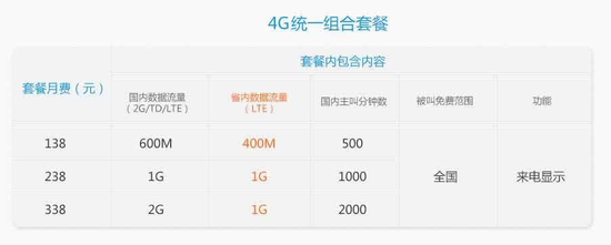 广州移动率先推出4G套餐，10月底将正式办理,互联网的一些事