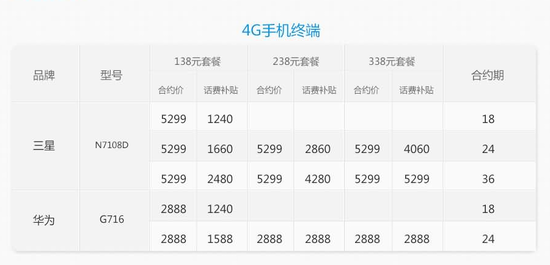 广州移动率先推出4G套餐，10月底将正式办理,互联网的一些事