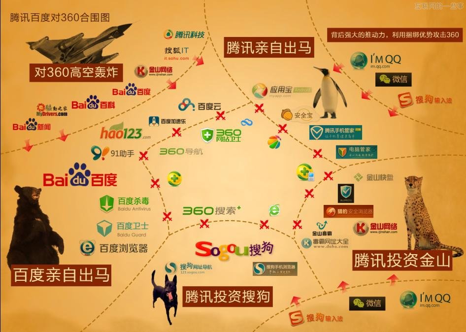 互联网乱战！四大巨头围剿360,互联网的一些事