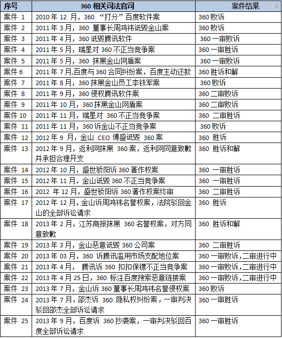 互联网乱战！四大巨头围剿360,互联网的一些事