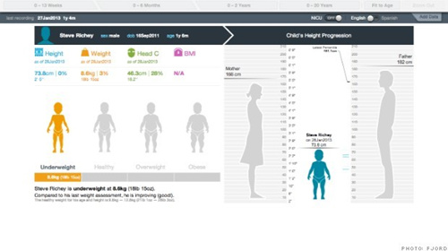 大数据需要好设计,互联网的一些事