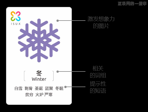 设计师的思维工具 [ ISUX五维创意卡 ],互联网的一些事