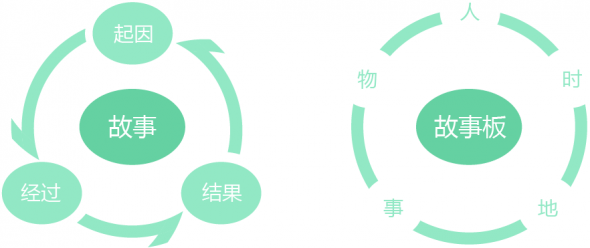 设计师的思维工具 [ ISUX五维创意卡 ],互联网的一些事