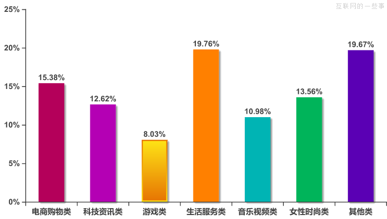 Jiathis:2013年7月国内社会化媒体分享数据排行,互联网的一些事