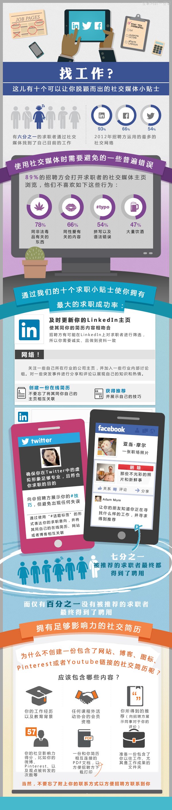 【读图】如何利用社交网络找工作？,互联网的一些事