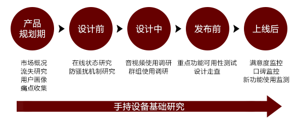 写给踌躇在「如何与用研合作」的产品经理和设计师,互联网的一些事