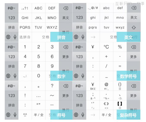 苹果iOS7输入法初探,互联网的一些事
