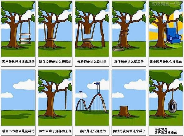 需求分析——挖掘最根本的欲望,互联网的一些事