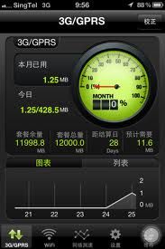 超出就收费，没用完的手机流量该清零么?,互联网的一些事