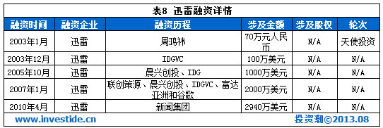 盘点：2013年可能境外上市的十大互联网公司,互联网的一些事