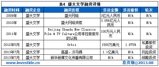 盘点：2013年可能境外上市的十大互联网公司,互联网的一些事