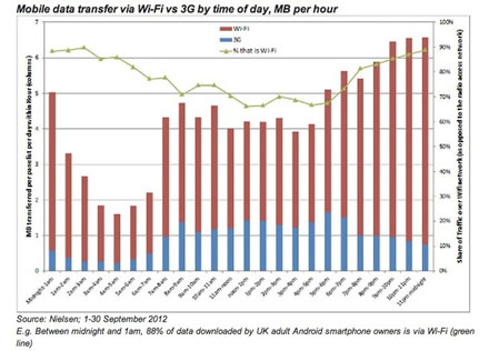 801的一些事：红米手机预约达到300万，微博与淘宝账户互通,互联网的一些事