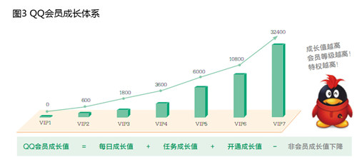 QQ会员的发家史：“十元店”的大生意（下）,互联网的一些事