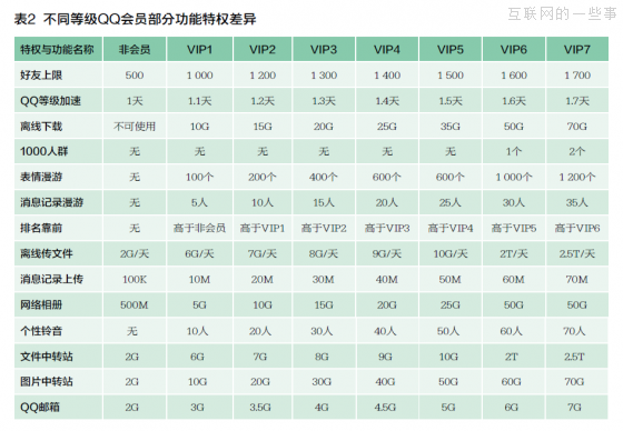 QQ会员的发家史：“十元店”的大生意（上）,互联网的一些事