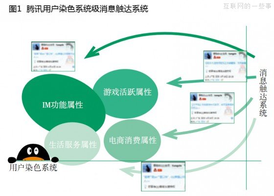 QQ会员的发家史：“十元店”的大生意（上）,互联网的一些事