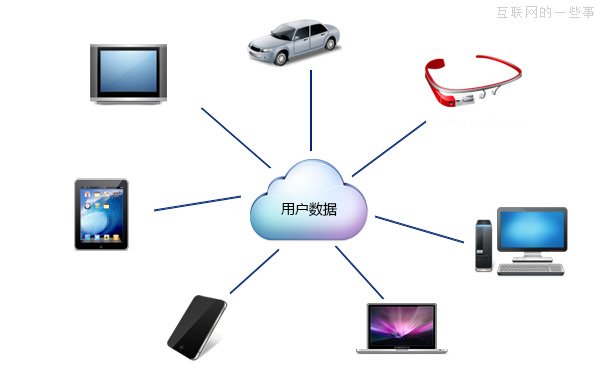 关于个人网盘产品的设计思考,互联网的一些事