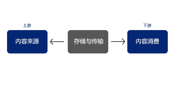 关于个人网盘产品的设计思考,互联网的一些事