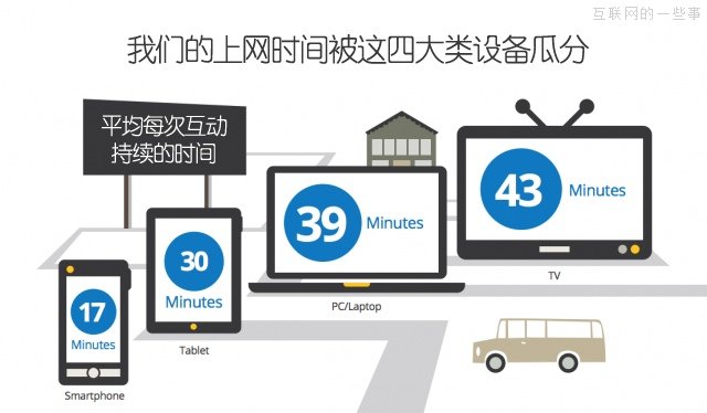 书籍走向富媒体化，新阅读时代的媒体特征,互联网的一些事