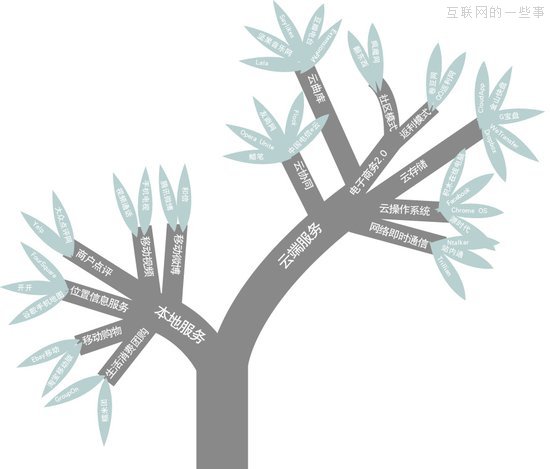 工程师可以改变世界——打造一个人人都能使用的网络平台,互联网的一些事