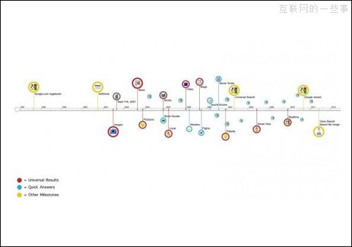 45款被Google送进坟墓的产品,互联网的一些事