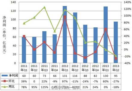724的一些事：小米笔记本曝光，电信网易联手推移动IM,互联网的一些事