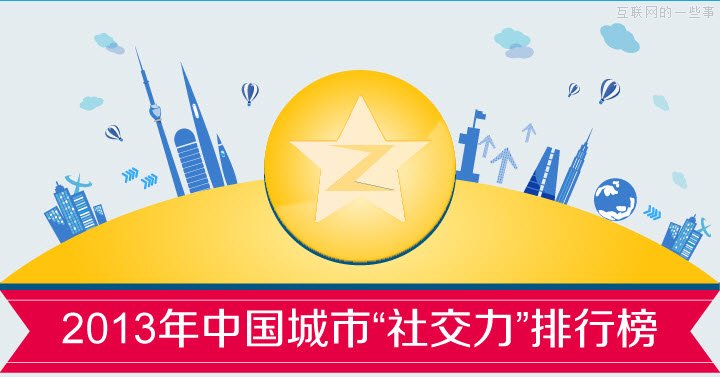 QQ空间：2013年中国城市“社交力”排行榜,互联网的一些事