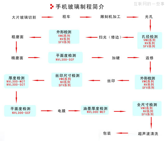 手机真的需要贴膜吗？带你认识手机屏幕的构造,互联网的一些事