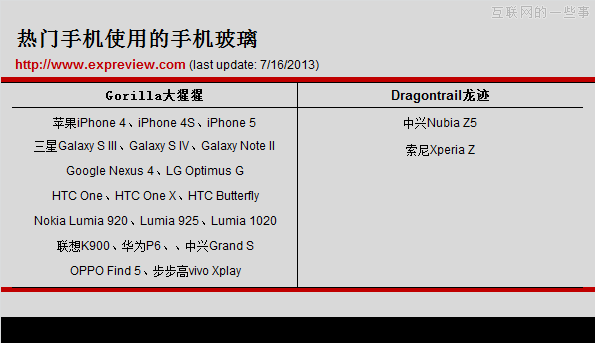 手机真的需要贴膜吗？带你认识手机屏幕的构造,互联网的一些事