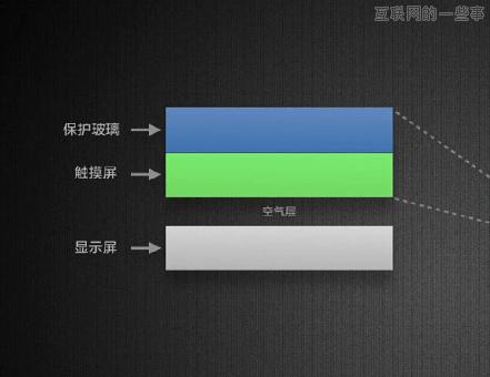 手机真的需要贴膜吗？带你认识手机屏幕的构造,互联网的一些事