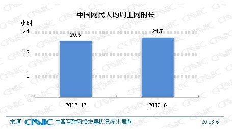 CNNIC：中国网民规模达5.91亿 手机网民达4.64亿,互联网的一些事