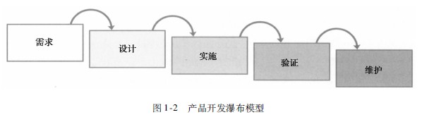 互联网产品设计指南——新产品开发不可犯的九大错误,互联网的一些事