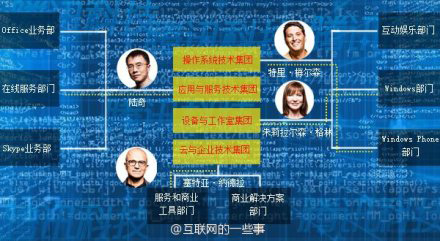 712的一些事：诺基亚4100万像素摄像头手机，微软宣布重组计划,互联网的一些事
