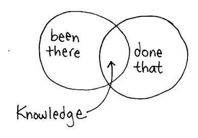 一个好的团队中，必须有这6种人！,互联网的一些事