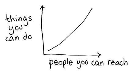 一个好的团队中，必须有这6种人！,互联网的一些事