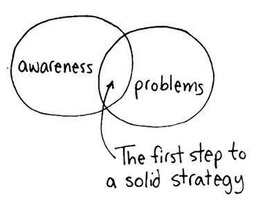 一个好的团队中，必须有这6种人！,互联网的一些事