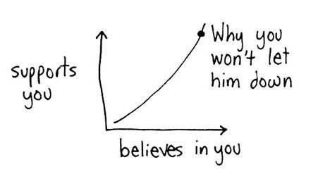 一个好的团队中，必须有这6种人！,互联网的一些事