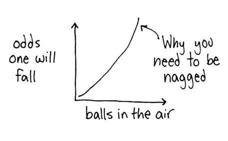 一个好的团队中，必须有这6种人！,互联网的一些事