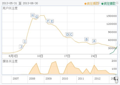 疯狂猜系列又来了，这样的产品能火多久？,互联网的一些事