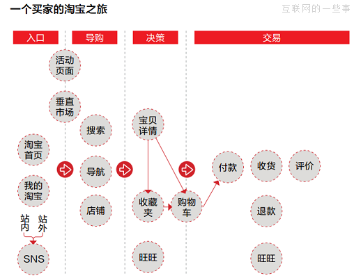 产品经理必须是分类控！,互联网的一些事