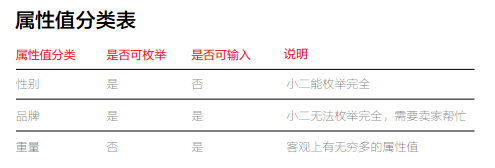 产品经理必须是分类控！,互联网的一些事
