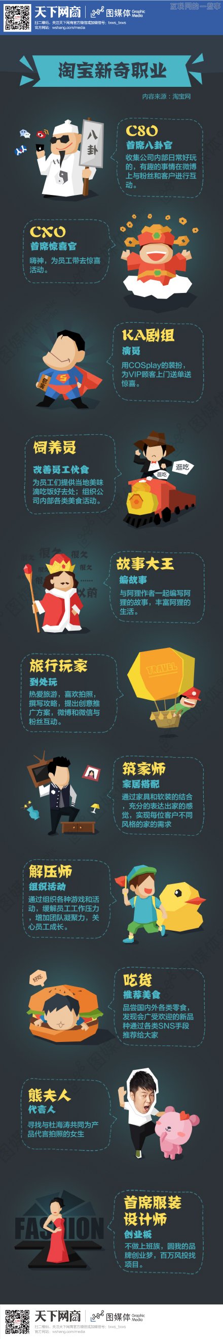 【读图】扒一扒淘宝新奇职业,互联网的一些事