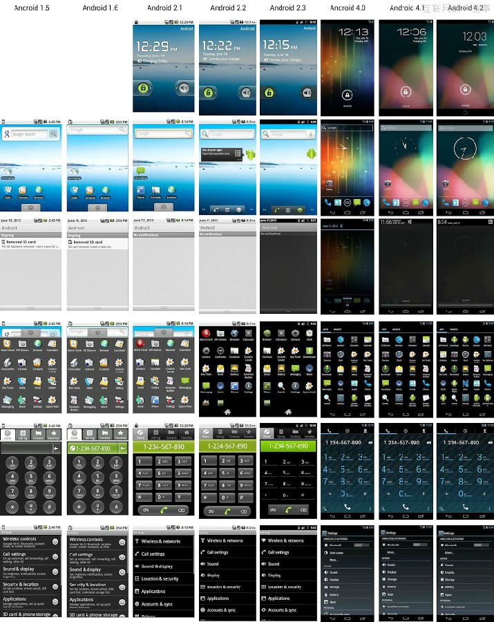 【读图】一张图展示Android进化史,互联网的一些事