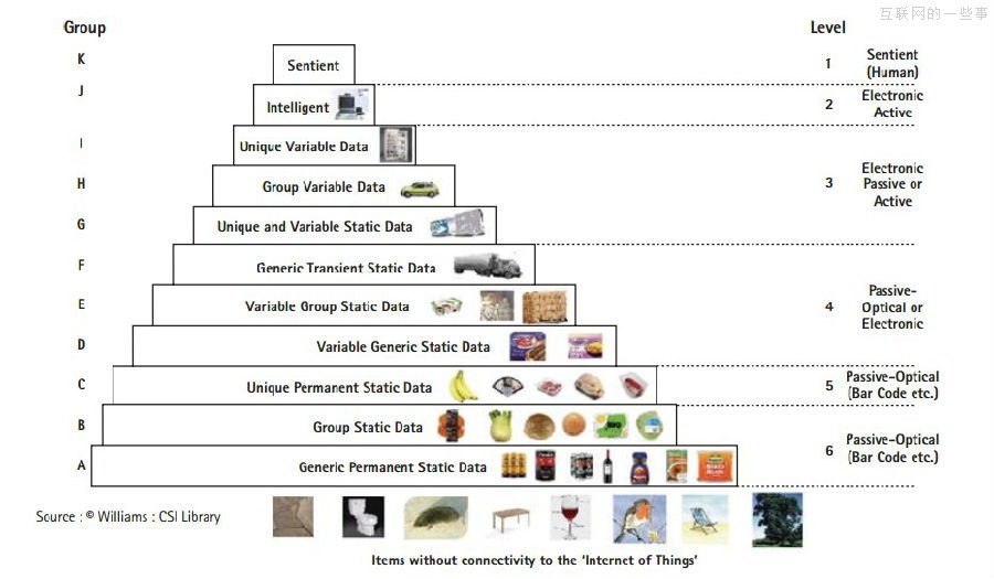 快刀青衣：一个流氓眼中的物联网,互联网的一些事