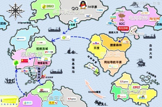 细数互联网企业组织架构大调整,互联网的一些事