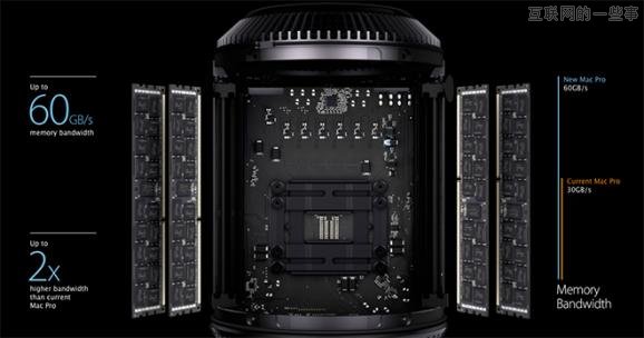 机箱革命：苹果抛出下一代Mac Pro工作站规格,互联网的一些事