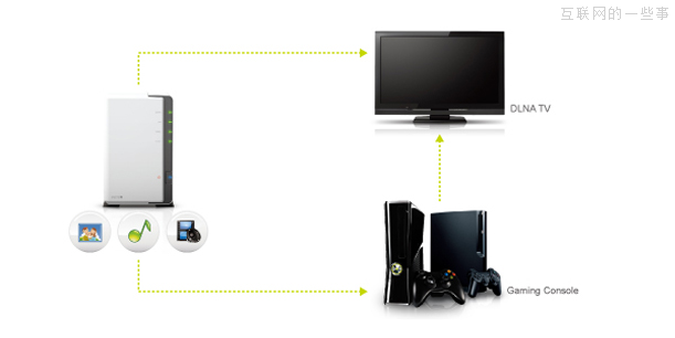 移动端的特色功能造就的特殊游戏,互联网的一些事