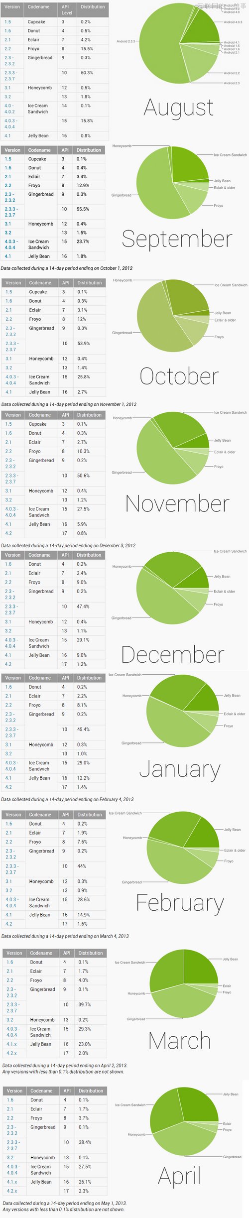 讨 MIUI 檄文——心叶，你一定不懂吧？,互联网的一些事