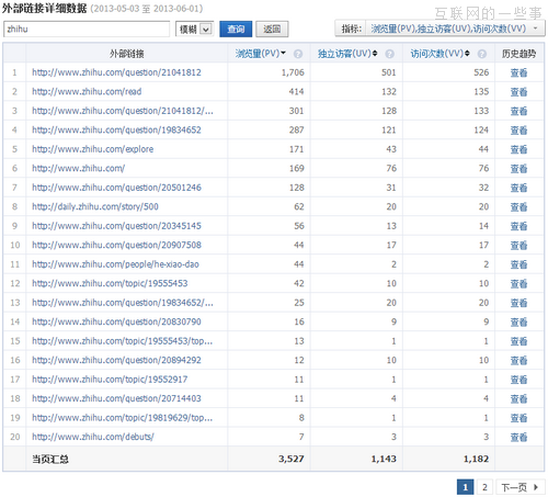 讨 MIUI 檄文——心叶，你一定不懂吧？,互联网的一些事