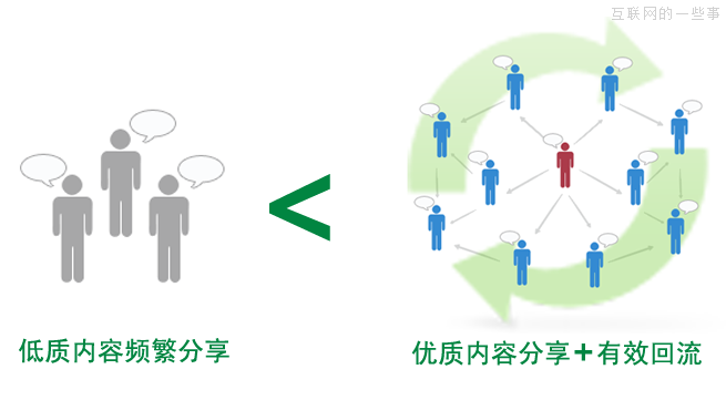 JiaThis：2013年5月国内社会化媒体分享数据排行,互联网的一些事