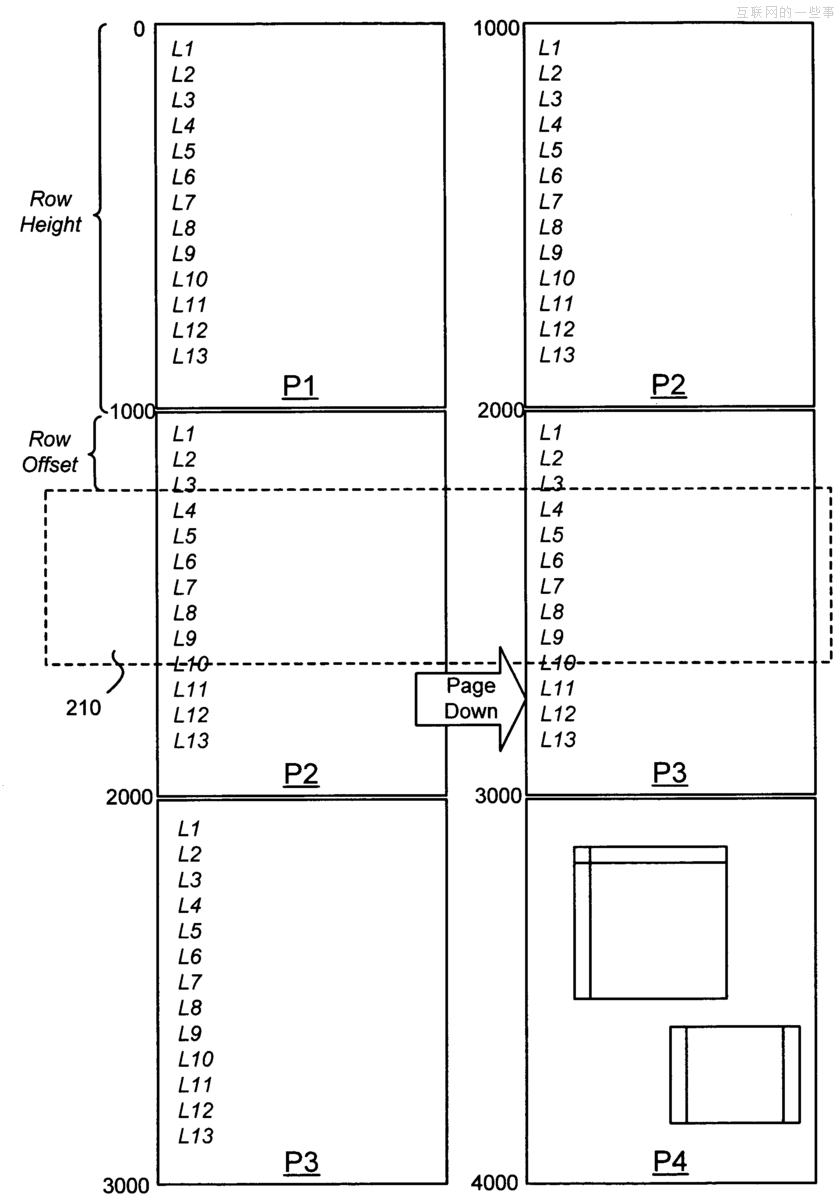 八大本不该获批科技专利，苹果滑动解锁专利在列,互联网的一些事